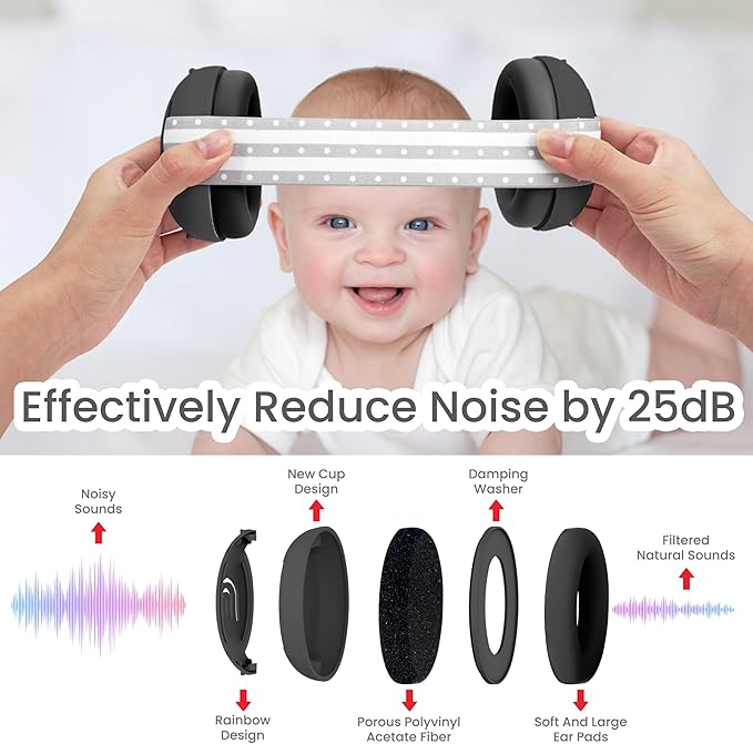Adjustable Baby & Toddler Noise Cancelling Headphones - Ear Muffs for Kids 1-3 for Airplane Travel