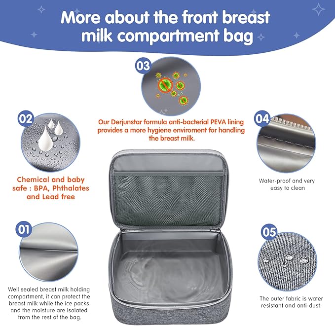 Derbiedersinn Breast Pump Bag, Compatible with Spectra Pumps, Insulated Carrying Case with Cooler for Milk Storage, Travel, Work, Daycare, Grey