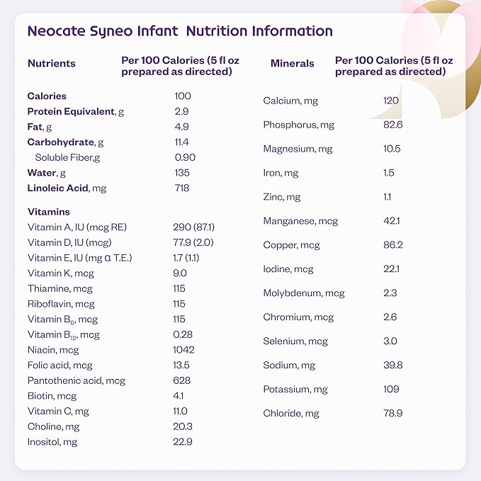 Neocate Syneo Infant - Hypoallergenic, Dairy-free, Amino Acid-Based Baby Formula with Prebiotic Fiber, Probiotics & DHA/ARA - Food Allergy-Friendly Formula - 14.1 oz (Pack of 4)