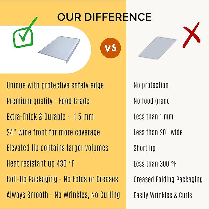 Silicone Craft Mat for Painting, PlayDoh and Art Projects with Angle-Protective Safety Edge – Toddlers & Kids Placemat – Non-Slip & BPA-Free Food Mat – 1.5mm Thick, 24"x16", Cloud Gray
