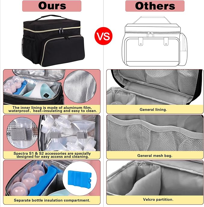 Breast Pump Bag Fit for Spectra S1 and S2, Pumping Bag with Breastmilk Ice Pack & Waterproof Mat, Perfect for Working Moms and Travel