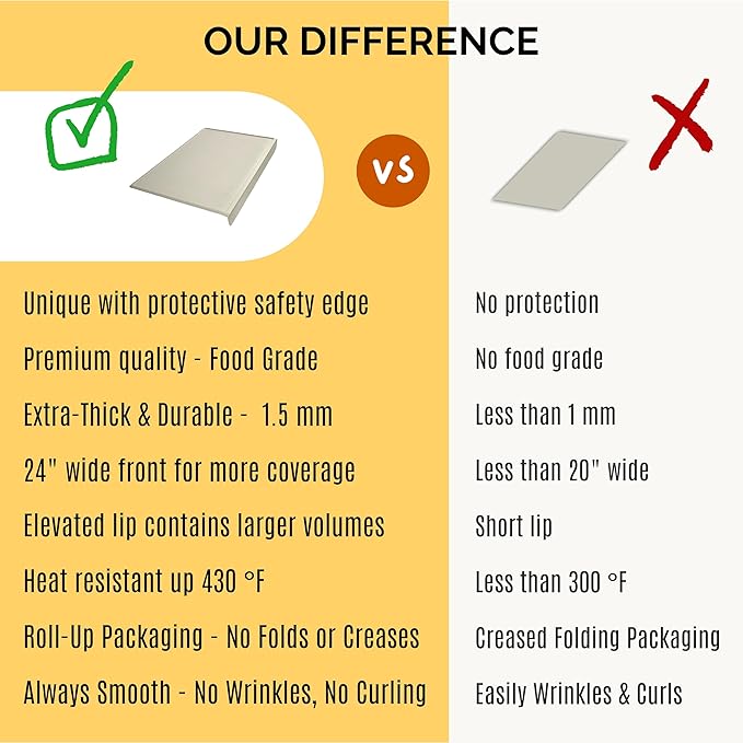 Silicone Craft Mat for Painting, PlayDoh and Art Projects with Angle-Protective Safety Edge – Toddlers & Kids Placemat – Non-Slip & BPA-Free Food Mat – 1.5mm Thick, 24"x16", Vanilla Cream