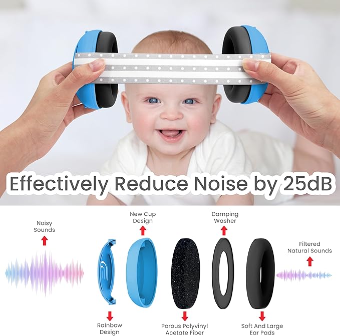 2-in-1 Adjustable Baby & Toddler Noise Cancelling Headphones - Ear Muffs for Kids 1-3 for Airplane Travel