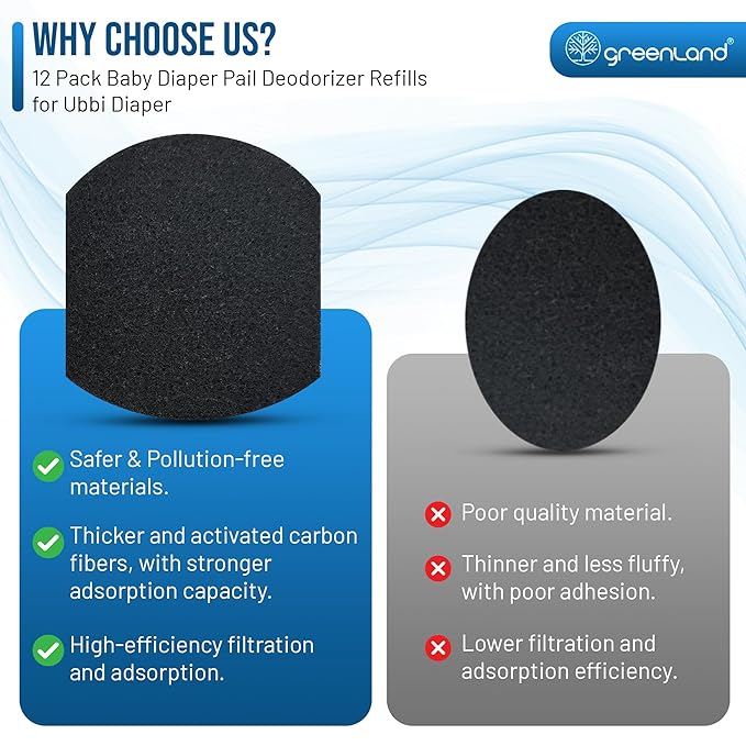 Greenland® 12-Pack Carbon Filter Refills Compatible with Ubbi® Diaper Pail – Activated Charcoal Odor Absorbing Pads, Long-Lasting Deodorizer Replacement for Ubbi Steel Diaper Pail