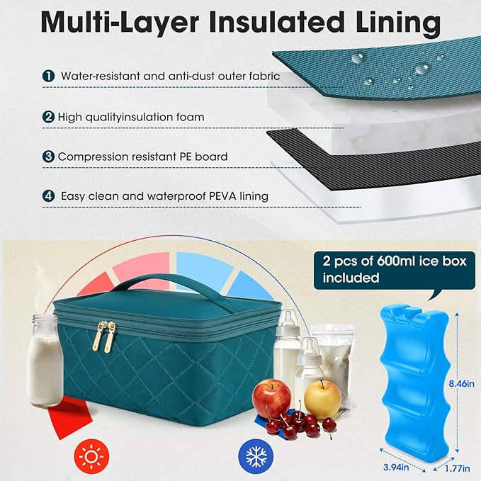 RAINSMORE Wearable Breast Pump Bag, Willow/Eufy/Elvie/Spectra/Medela/Momcozy M5/S12 Pro, Breast Milk Cooler Travel Bag with Cooler Compartment & Ice Pack, Dark Green