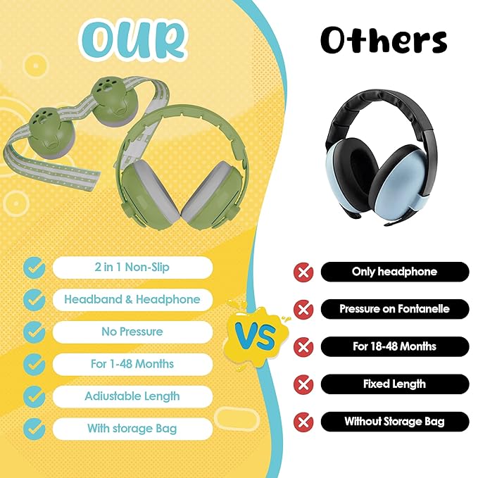 Empireway Baby Ear Muffs Noise Protection 2-in-1 for Infants & Toddlers to 1-48 Months,Adjustable, Lightweight,Foldable Noise Cancelling Headphones,GS010-Green