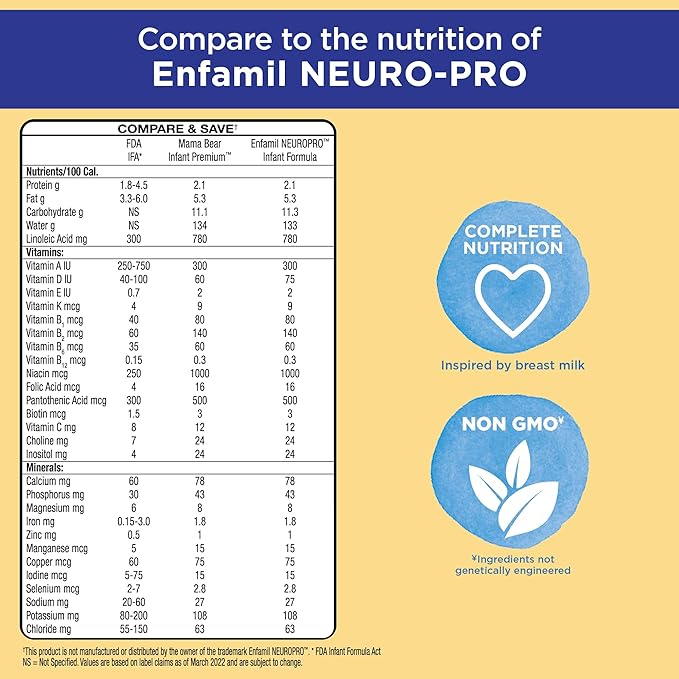 Amazon Brand - Mama Bear Infant Premium Milk-Based Baby Formula Powder with Iron, 2'FL HMO, Omega-3 DHA and Choline, Brain, Growth, Immunity, Non-GMO, 2.12 pound (Pack of 1)
