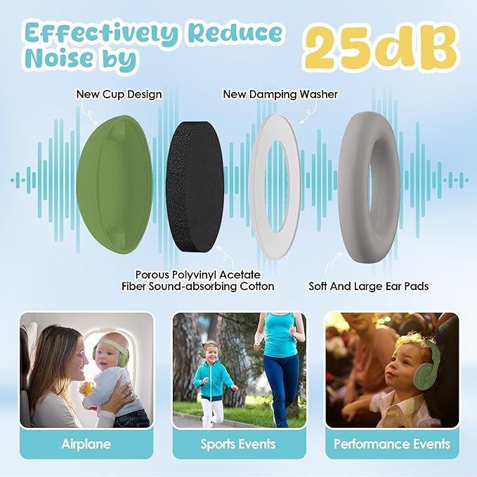 Empireway Baby Ear Muffs Noise Protection 2-in-1 for Infants & Toddlers to 1-48 Months,Adjustable, Lightweight,Foldable Noise Cancelling Headphones,GS010-Green
