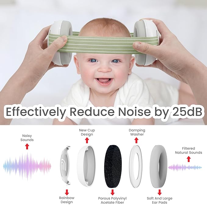 Baby Ear Protection for Babies and Toddlers up to 36 Months - Noise Reduction Earmuffs - Comfortable Baby Headphones Against Hearing Damage & Improves Sleep - Green