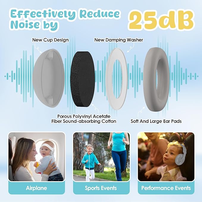 Empireway Baby Ear Muffs Noise Protection 2-in-1 for Infants & Toddlers to 1-48 Months,Adjustable, Lightweight,Foldable Noise Cancelling Headphones,GS010-Grey