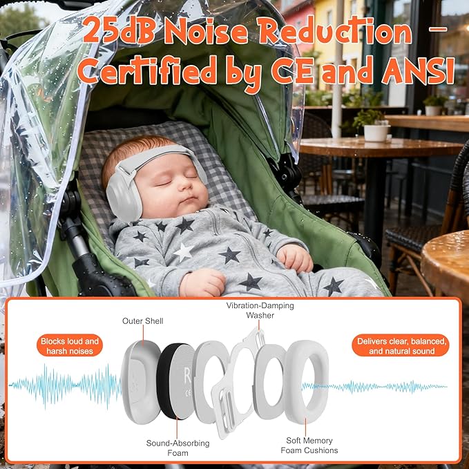 Baby Ear Muffs Noise Protection – Infant Headphones Noise 25dB Cancelling for Airplanes, Travel & Fireworks Toddler Hearing Protection 0-60 Months Baby Earphones | Soft & Adjustable Newborn Earmuffs