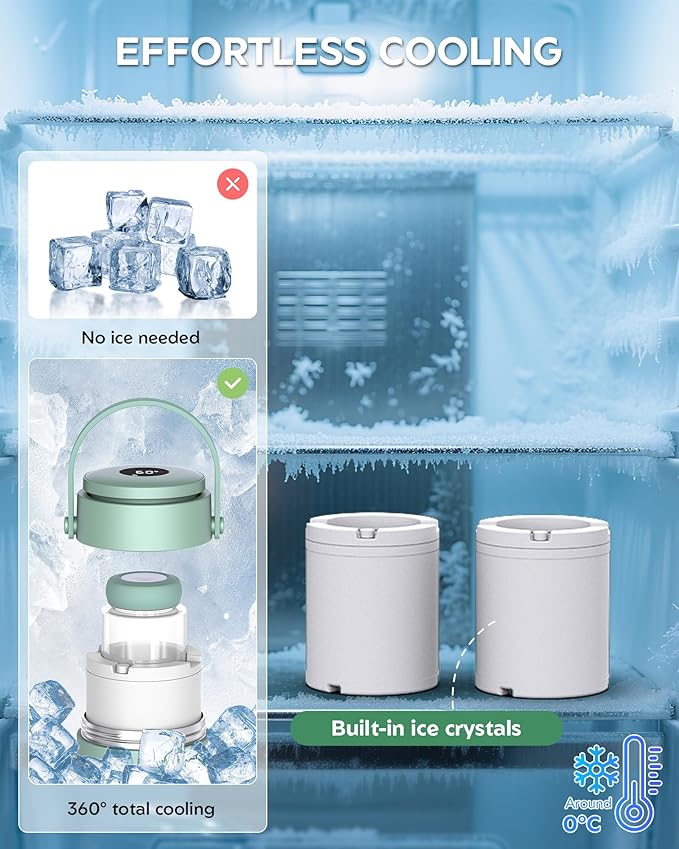 Portable Breast Milk Cooler, 24H 360° Cooling, Digital Temp Display, 22oz Capacity with 2 BPA-Free Bottles, CPC Certified for Outdoor Travel & Commute