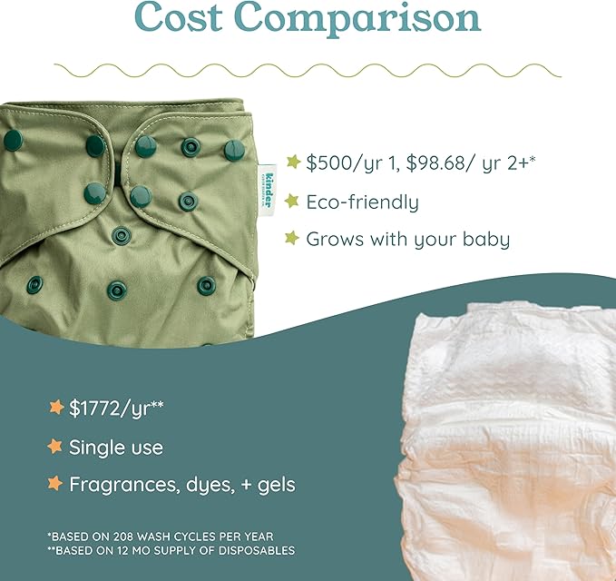 Kinder Cloth Diapers Reusable Baby Diapers Pocket Style Athletic Wicking Jersey, Bamboo Viscose Inserts, Wet Bag, Newborn to Potty Training 7-60lbs, One Size (Forest Fairytale, 5 Pack, with Inserts)