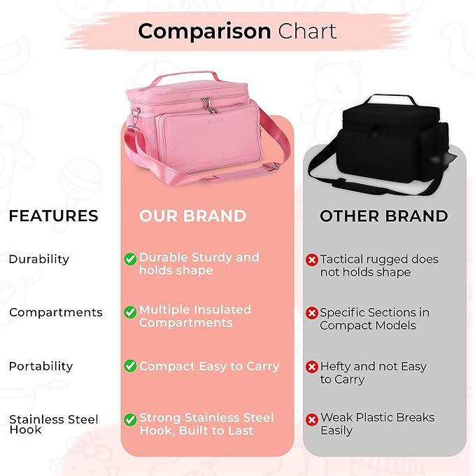 Breast Pump Bag Fit for Spectra S1 and S2, Wearable Breast Pump Bags with Milk Pack, Pumping Bag with Waterproof Mat for Pump Accessories, Bottle Bags for Travel and Family, Pink