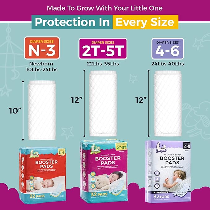 Diaper Booster Pads Overnight, Stop Leaks Nighttime, Overnight Diaper Liners for Baby, Toddler, Boys & Girls, Adhesive Diaper Inserts, Size 5 Diapers and up, 96 ct (3 Packs)