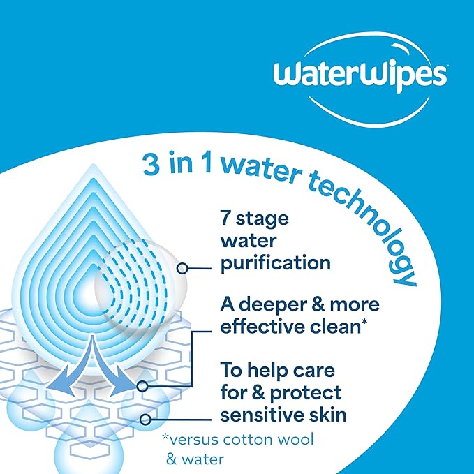 WaterWipes Sensitive+ Newborn & Baby Wipes, 3-In-1 Cleans, Cares, Protects, 99.9% Water, Unscented & Hypoallergenic, 60 Count (24 Packs)
