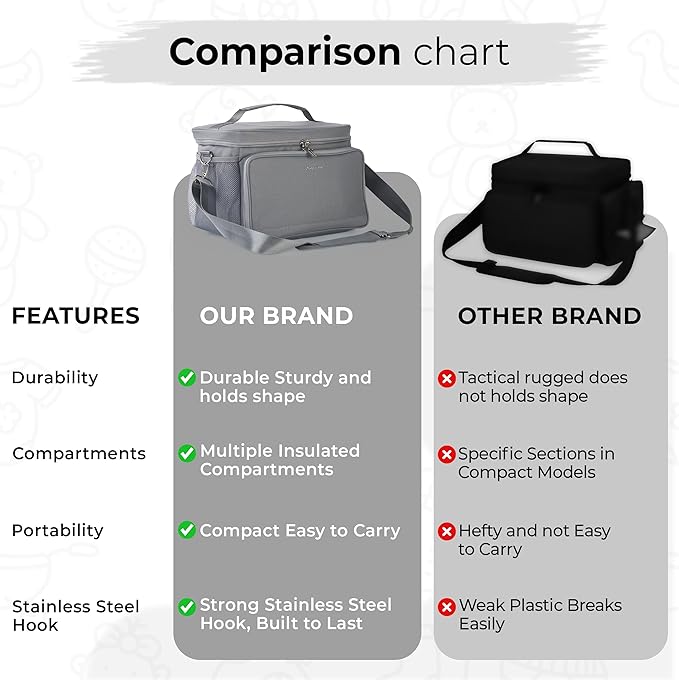 Breast Pump Bag Fit for Spectra S1 and S2, Wearable Breast Pump Bags with Milk Pack, Pumping Bag with Waterproof Mat for Pump Accessories, Bottle Bags for Travel and Family, Gray