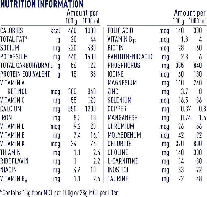 Alfamino Junior Pediatric Formula, Hypoallergenic Amino Acid Based Formula, for Children with Multiple Food Allergies, 1-13 Years, Unflavored, 14.1 Ounce (Pack of 1)