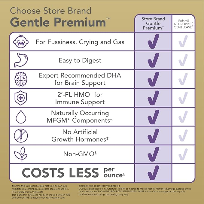 Amazon Brand - Mama Bear Gentle Premium Baby Formula Powder, DHA for Brain Support, Gentle Immune Blend 6, 2'FL HMO, For Fusiness, Crying & Gas, 21.5 oz, 1.34 pound (Pack of 2)