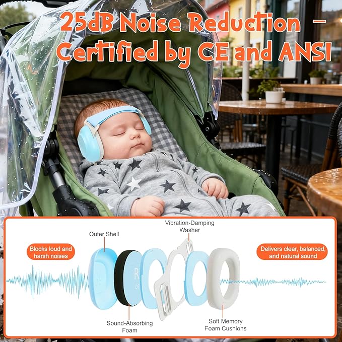 Baby Ear Muffs Noise Protection – Infant Headphones Noise 25dB Cancelling for Airplanes, Travel & Fireworks Toddler Hearing Protection 0-60 Months Baby Earphones | Soft & Adjustable Newborn Earmuffs