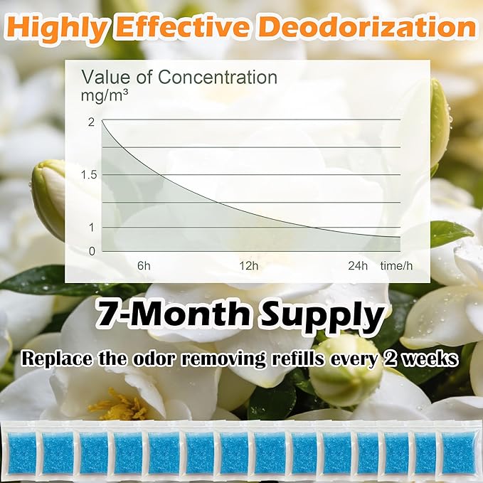 14 Pack Diaper Pail Odor Absorber Refills for Munchkin Step and Pall Diaper Pails, Odor Eliminator Filter Refills for Puck Baking Soda Cartridge (Gardenia)