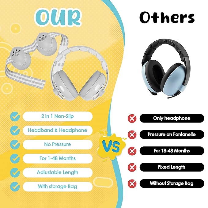 Empireway Baby Ear Muffs Noise Protection 2-in-1 for Infants & Toddlers to 1-48 Months,Adjustable, Lightweight,Foldable Noise Cancelling Headphones,GS010-Grey
