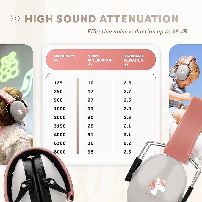 Schallwerk ® Noise Protection Headphones for Kids – Ear Protection for Kids, Toddlers, and Babies
