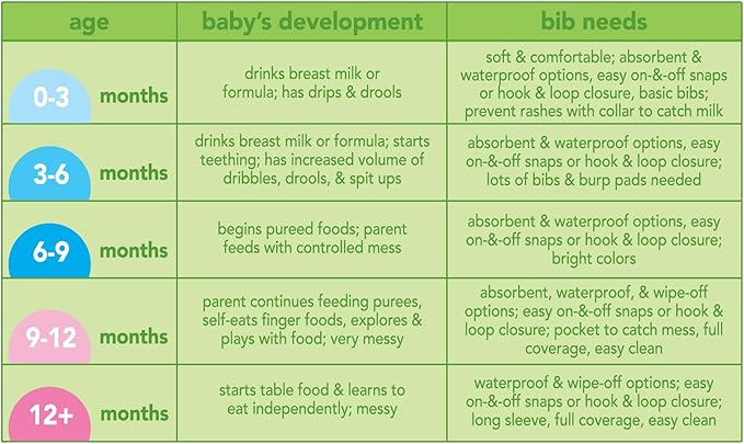 green sprouts Stay-dry Milk Catcher Bibs