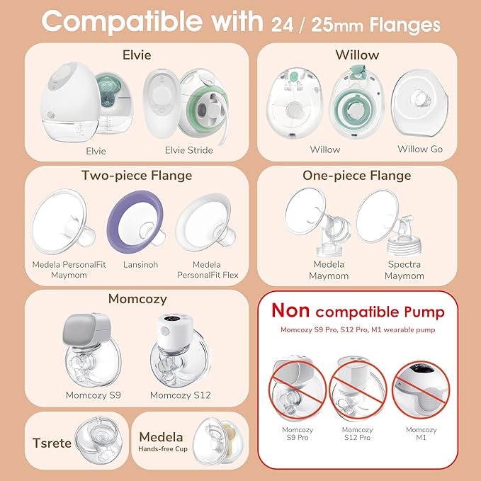 Maymom 18 mm Flange Insert Green Compatible with Elvie Single/Double Electric, Elvie Stride Cup (24mm), Compatible with Medela PersonalFit Flex Shield, Not Original Elvie Replacement Parts