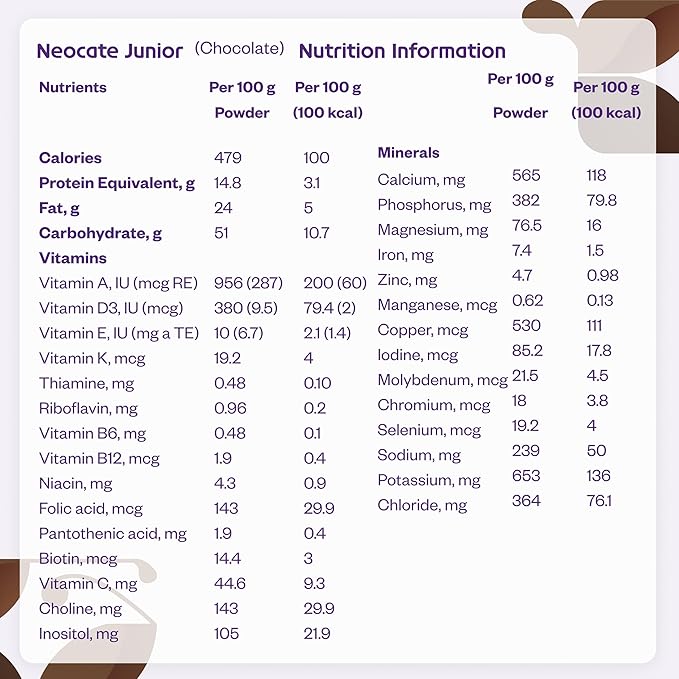 Neocate Junior - 1+ years - Hypoallergenic Toddler Formula for Food Allergy Relief - Nutritionally Complete Dairy Free Formula - Chocolate, 14.1 oz (4-Pack)