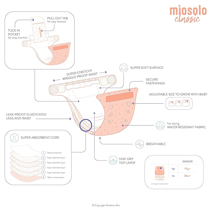 Bambino Mio, miosolo classic all-in-one cloth diaper, cloud nine