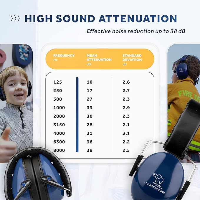 Schallwerk ® Noise Protection Headphones for Kids – Ear Protection for Kids, Toddlers, and Babies