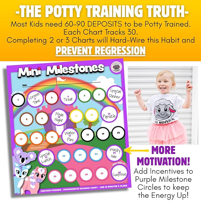 17PC Toddler Unicorns Potty Training Chart Behavior Chart for Toddlers, Potty Chart, Toddler Reward Stickers, Reward Chart for Kids, Crown & Activity Board by LIL ADVENTS Mini Milestones + eBook