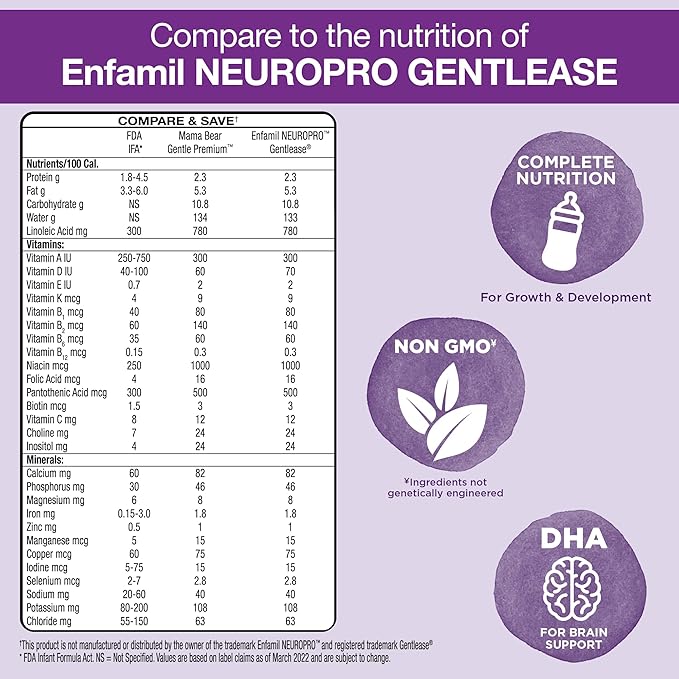 Amazon Brand - Mama Bear Gentle Premium Baby Formula Powder, DHA for Brain Support, Gentle Immune Blend 6, 2'FL HMO, For Fusiness, Crying & Gas, 21.5 oz, 1.34 pound (Pack of 1)