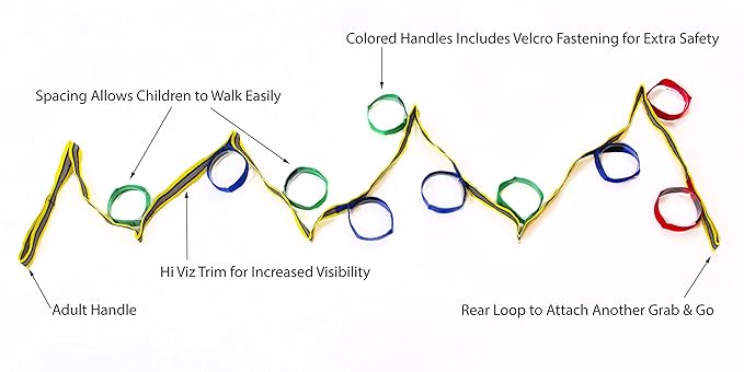 Grab & Go, Kids Walking Rope (10 Child). Teacher Designed. Extra Safety Feature on Handles. Hi Viz Detail. Includes Free Learning Games for Walks Guide
