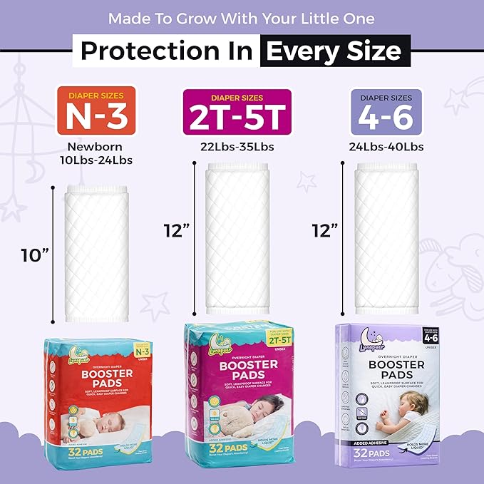 Diaper Booster Pads Overnight – Adhesive Diaper Inserts for Boys & Girls – Overnight Liners for Sizes 4–6 – Stops Leaks, Reduces Rash – Booster Pads Baby (3 Packs)