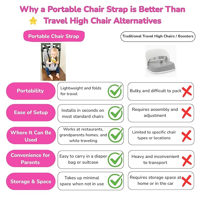 Portable Chair Strap - Travel Dining Seat Cover for Babies & Toddlers | Portable Baby Chair for Travel | Compact, Foldable Baby Seat Cover – Grey