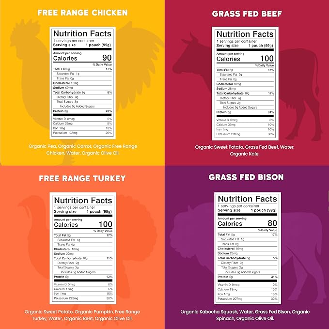 Serenity Kids Meat Lover Baby Food Pouch Bundle: Free Range Chicken & Turkey, Grass Fed Beef, Wild Caught Salmon, 26 Count, 5g Protein, Grain Free, No Added Sugar, 6+ Months, On-the-Go Snacks