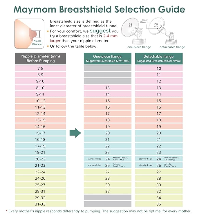 2X 12 mm Maymom Two-Piece Wide Neck Pump Parts for Spectra S1/S2 Pumps; Incl Wide Mouth Flanges; Not Original Spectra Flange