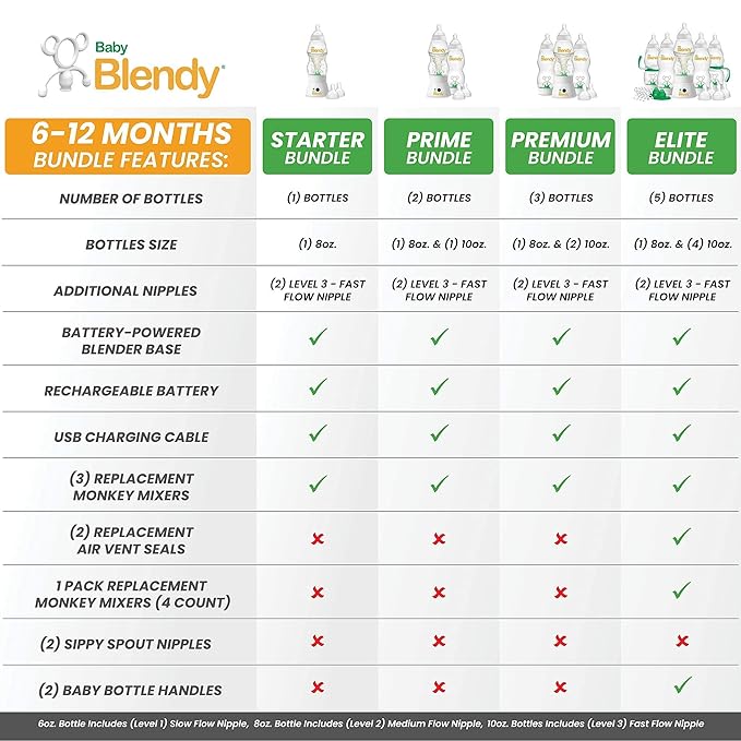 Baby Bottles - Best Infant to Toddler Milk Feeding Containers with Anti-Colic | Air Vent System - with Blender Mixer for Babies Newborns Infants Toddlers | (6-12 Months) Prime Bundle