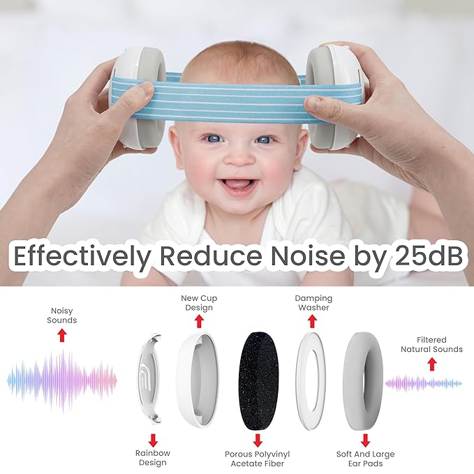 Baby Ear Protection for Babies and Toddlers up to 36 Months - Noise Reduction Earmuffs - Comfortable Baby Headphones Against Hearing Damage & Improves Sleep - Blue