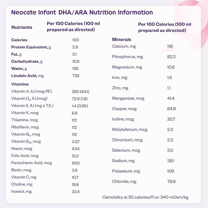 Nutricia Neocate Infant - Food Allergy Relief Hypoallergenic Baby Formula with Amino Acids - Supports Normal Growth - Dairy-Free Infant Formula with DHA, ARA - 0-12 months - 14.1 oz (4-Pack)