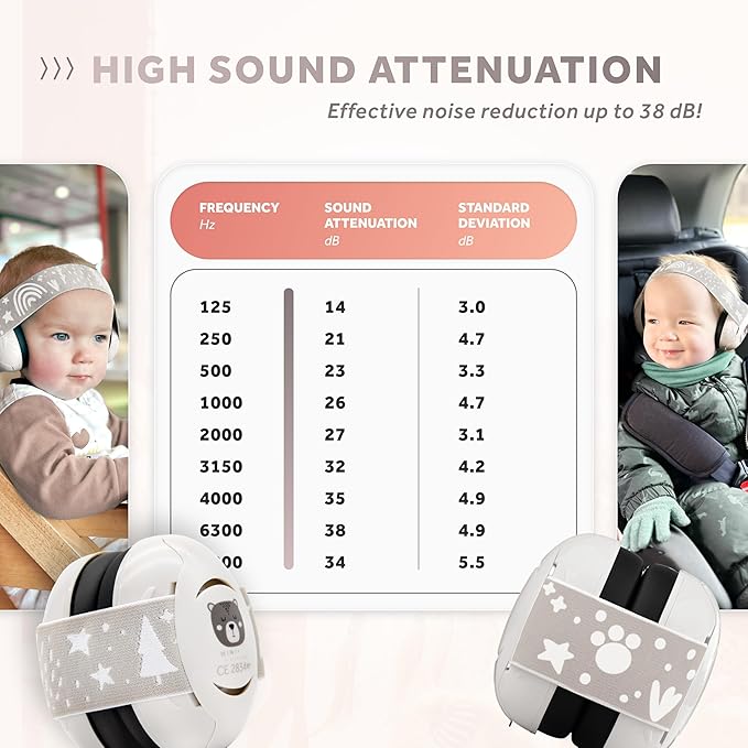 Schallwerk ® Mini+ Baby Ear Muffs – Infant Noise Cancelling Headphones, Toddler Ear Protection, Baby Headphones for Noise