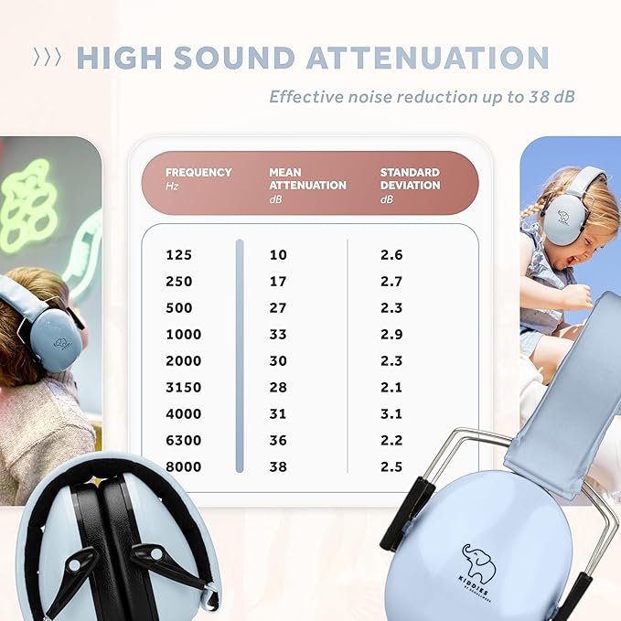 Schallwerk ® Noise Protection Headphones for Kids – Ear Protection for Kids, Toddlers, and Babies