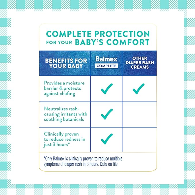 Balmex Complete Protection Baby Diaper Rash Cream with Zinc Oxide + Soothing Botanicals, 4 Ounce (Pack of 2)